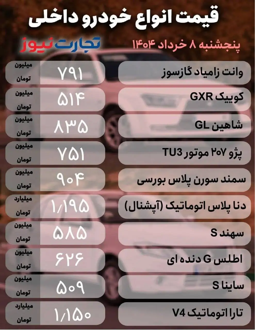 قیمت خودرو امروز 8 خرداد 1404 - قیمت ها روند صعودی گرفت - افزایش 90 میلیون تومانی در بعضی مدل ها