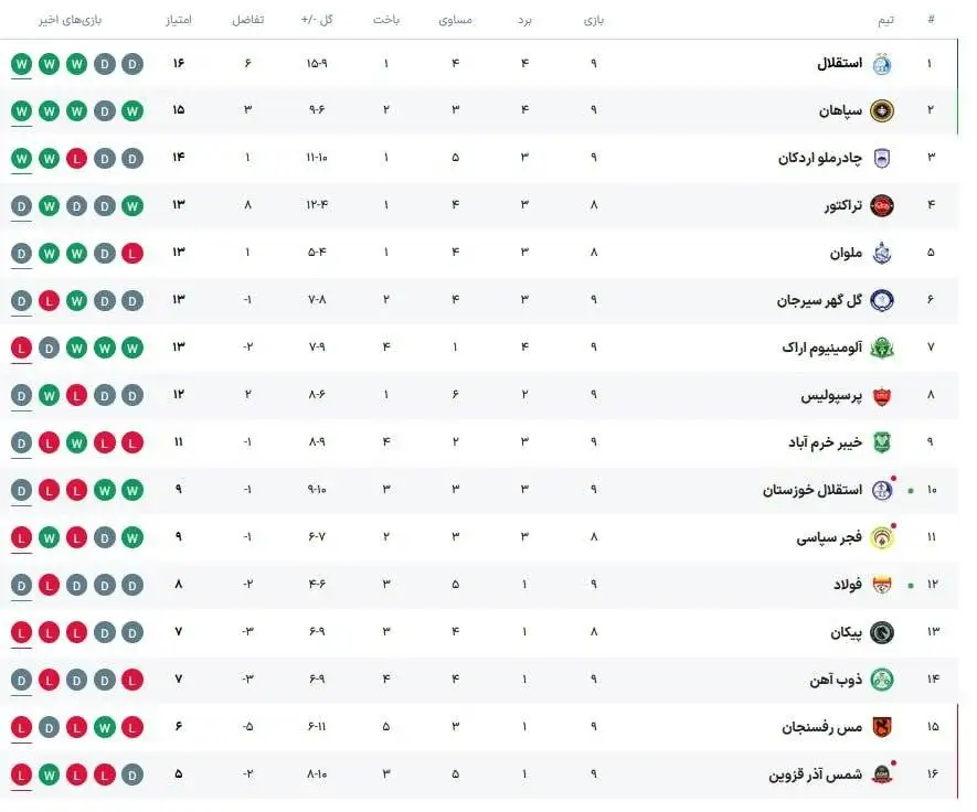برنامه و نتایج کامل هفته نهم لیگ برتر فوتبال ایران - جدول