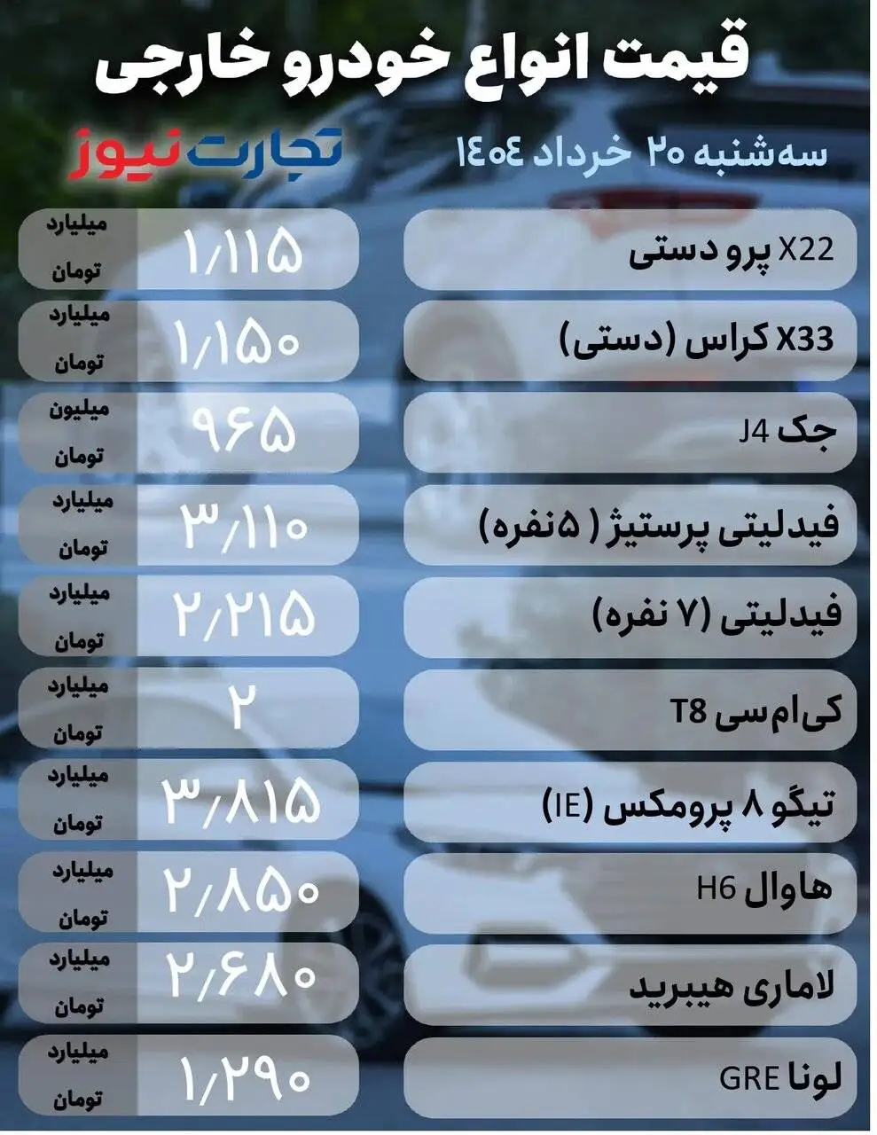 بازار پرنوسان خودروهای داخلی؛این خودرو پرطرفدار 40 میلیون تومان گران شد - جدول قیمت ها