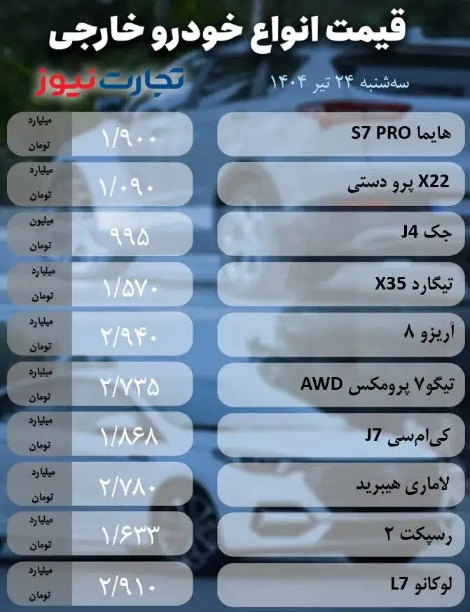 وضعیت بازار خودرو در شرایط کم رمق و بلاتکلیف؛ ری را، ساینا، دنا، آریزو و هایما امروز با چه قیمتی معامله می شوند؟ - جدول قیمت ها