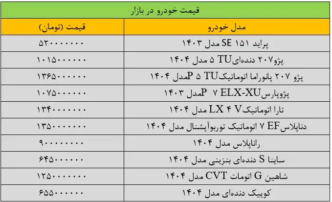 قیمت پژوپارس ریخت - آخرین قیمت سمند، کوییک، ساینا، دنا و تارا + جدول