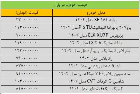 بازار خودرو به کما رفت - آخرین قیمت پژو، سمند، شاهین، کوییک و تارا + جدول