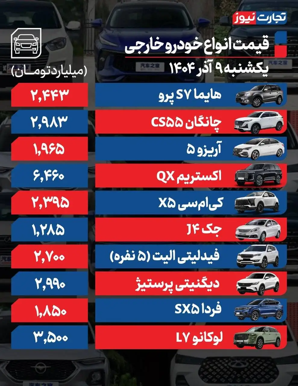 تارا، شاهین، آریزو و کی ام سی چقدر گران شدند؟ - ادامه روند صعودی بازار خودرو همسو با رشد قیمت ارز - جدول قیمت ها