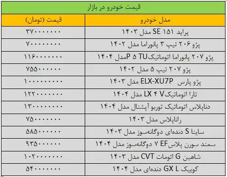 قیمت پژوپارس، میلیاردی شد - آخرین قیمت پراید، شاهین، سمند، دنا و تارا + جدول