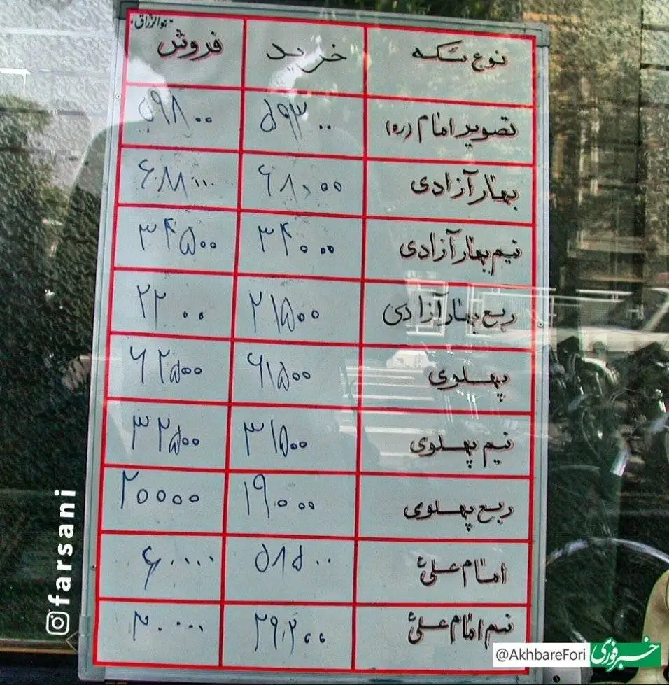 تصویر - تابلوی شوکه کننده یک صرافی؛ فروش سکه بهار آزادی فقط با 68 هزار تومان!