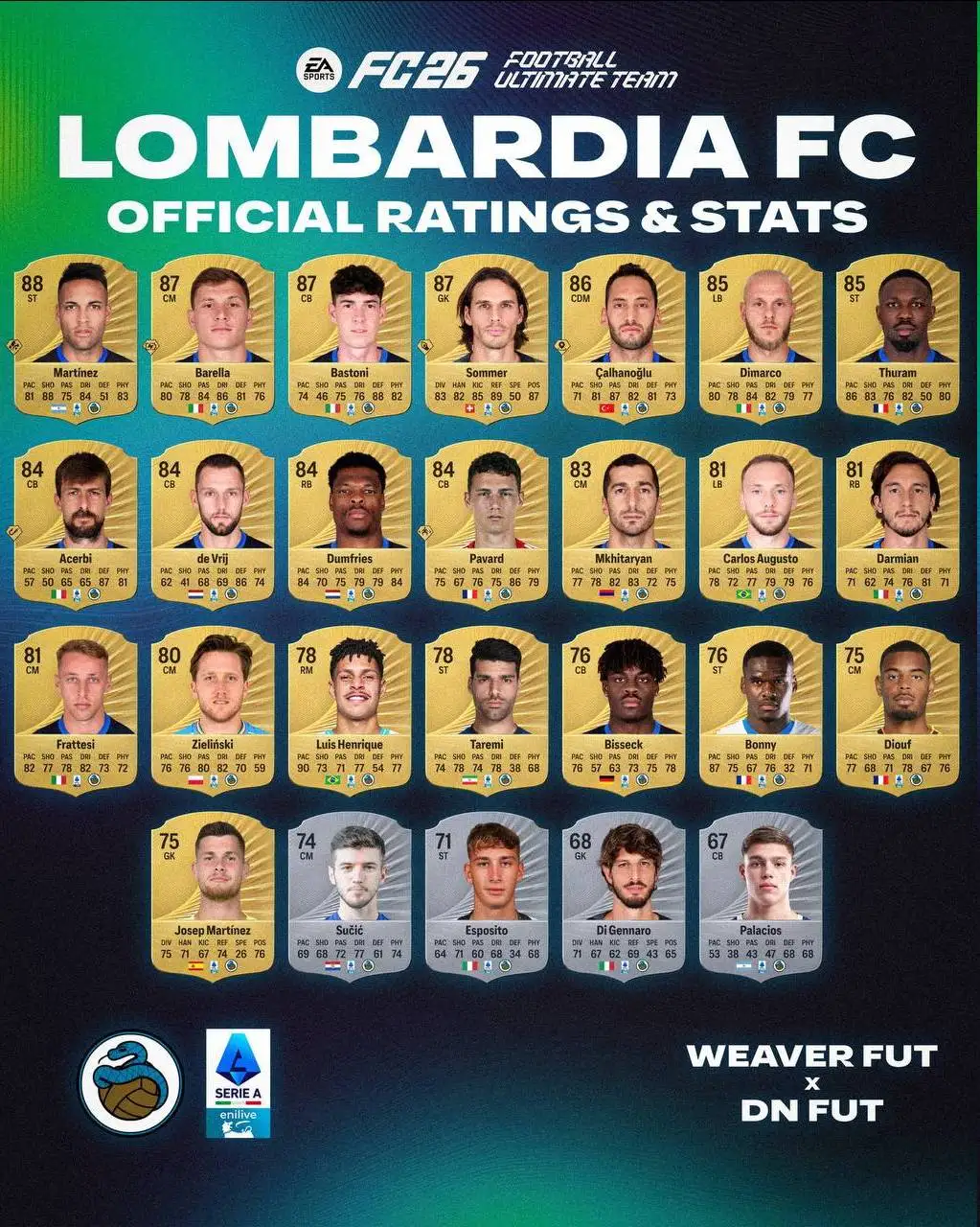 تصویر - ریتینگ مهدی طارمی در بازی ea fc 26