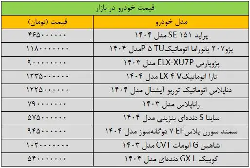 ترمز تغییر قیمت خودرو برید - آخرین قیمت پژو، سمند، کوییک، شاهین و دنا + جدول