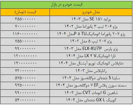 بازار خودرو ترمز برید - آخرین قیمت پژو، کوییک، اطلس، سمند و شاهین + جدول