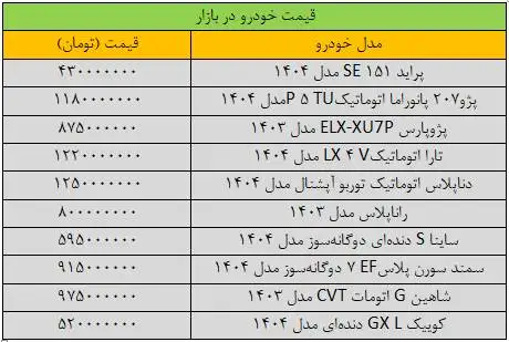 بازار خودرو کپ کرد - آخرین قیمت سمند، پژو، شاهین، کوییک و تارا + جدول