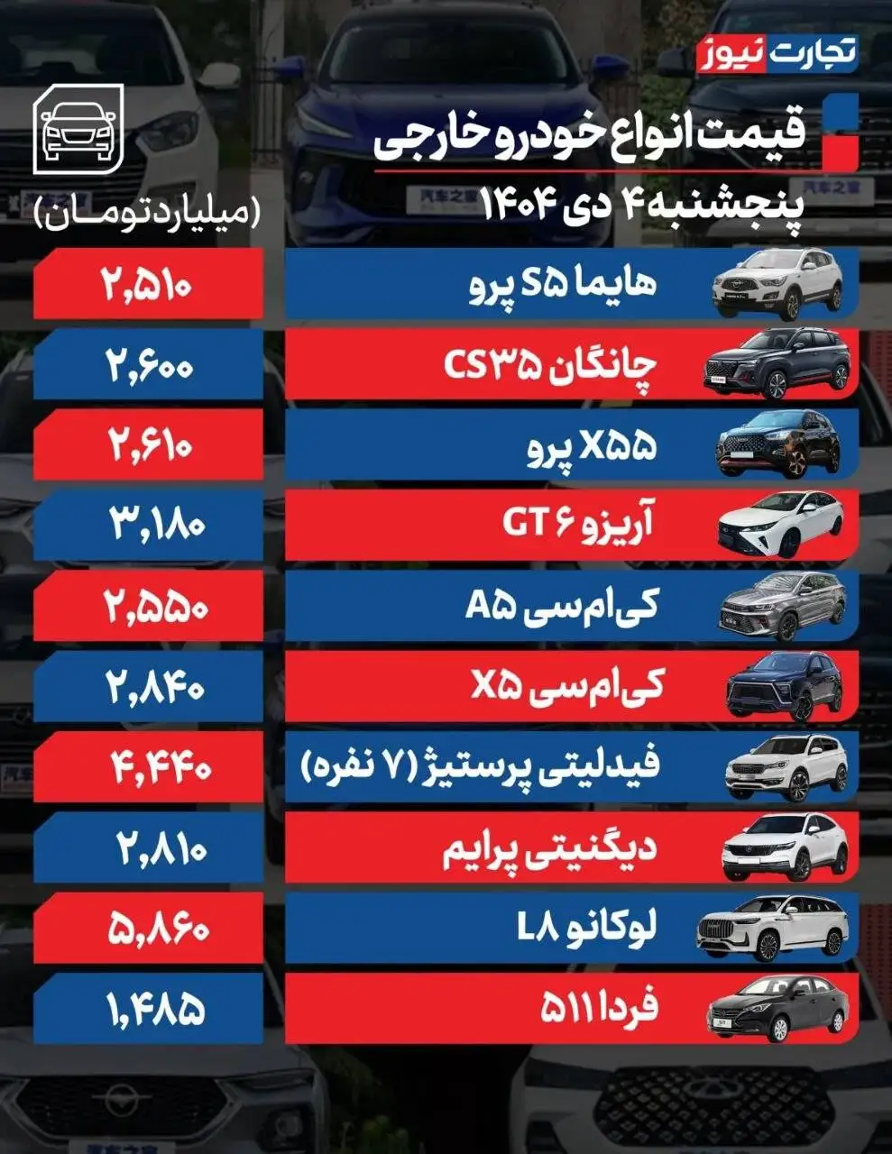 قیمت خودرو امروز 4 دی 1404 - ماشین باز هم گران شد + جدول قیمت های جدید