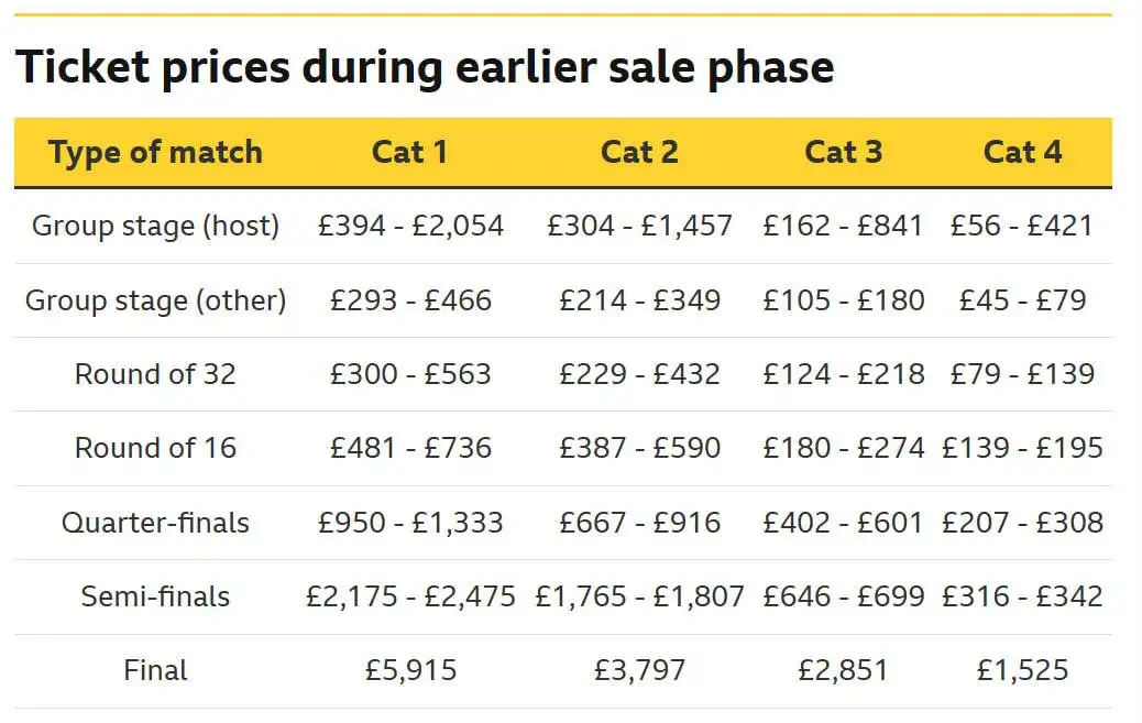 شروع قرعه کشی بلیت های جام جهانی 2026 - قیمت ها؛ گران ترین جام جهانی تاریخ؟