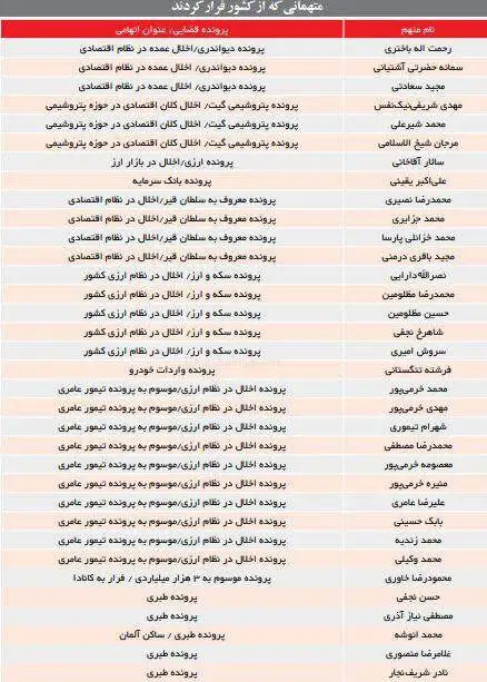 سفر پژمان جمشیدی به کانادا ناشی از نقص قانون است - کانادا؛ بهشت مجرمان ایرانی - محمود خاوری و مرجان شیخ الاسلامی هم کانادا رفتند