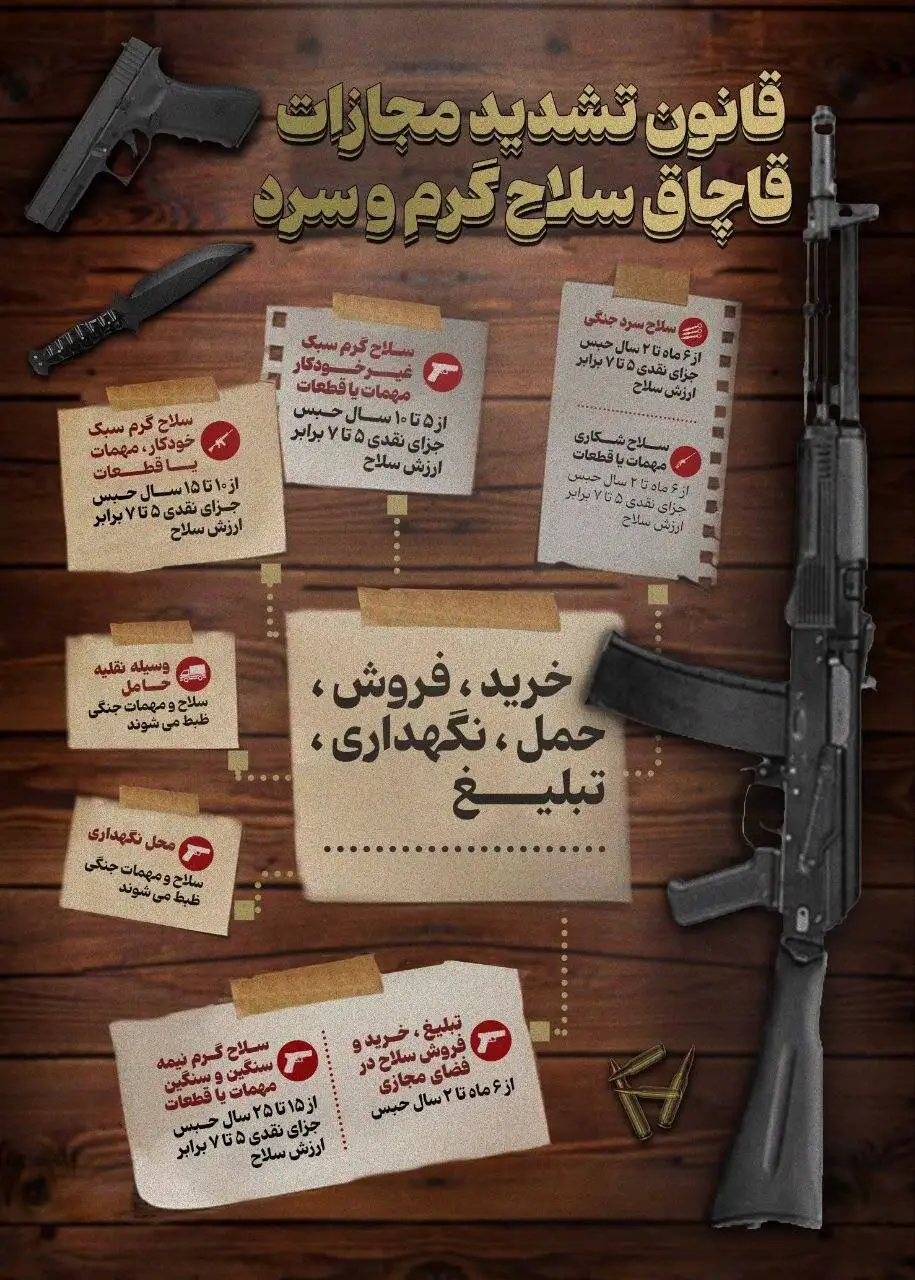 اینفوگرافیک - قانون شدید شدن مجازات قاچاق سلاح گرم و سرد