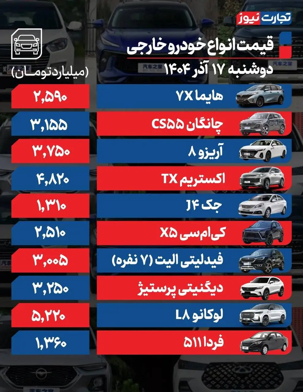 افزایش 30 تا 90 میلیون تومانی برخی خودروها - واکنش بازار به تحولات ارزی شدیدتر شد - جدول قیمت ها