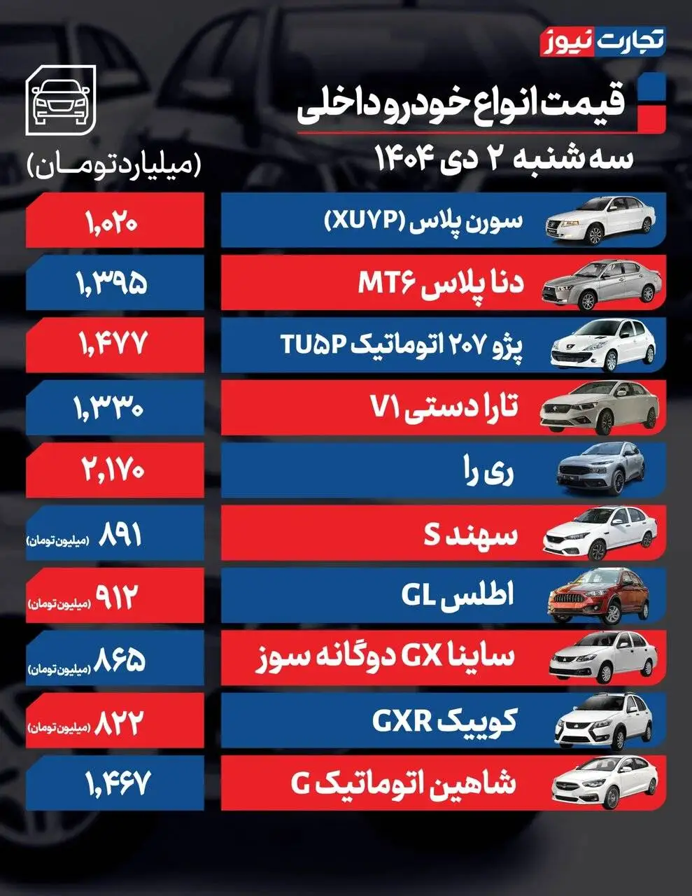 این خودروها 50 تا 80 میلیون تومان گران شدند - جدول قیمت ها
