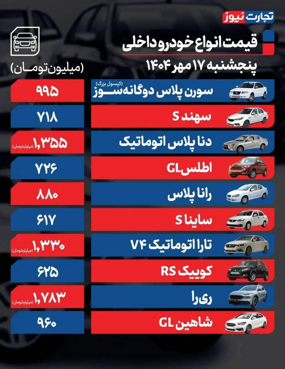 قیمت خودرو امروز 17 مهر 1404 - ترمز بریدن قیمت خودرو در بازار