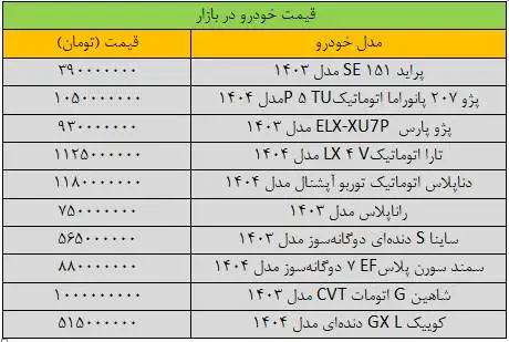 قیمت ها در بازار خودرو به کما رفت - آخرین قیمت پژو، سمند، تارا، شاهین و کوییک + جدول