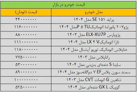 قیمت پراید ترمز برید - آخرین قیمت پژو، شاهین، سمند، کوییک و تارا + جدول