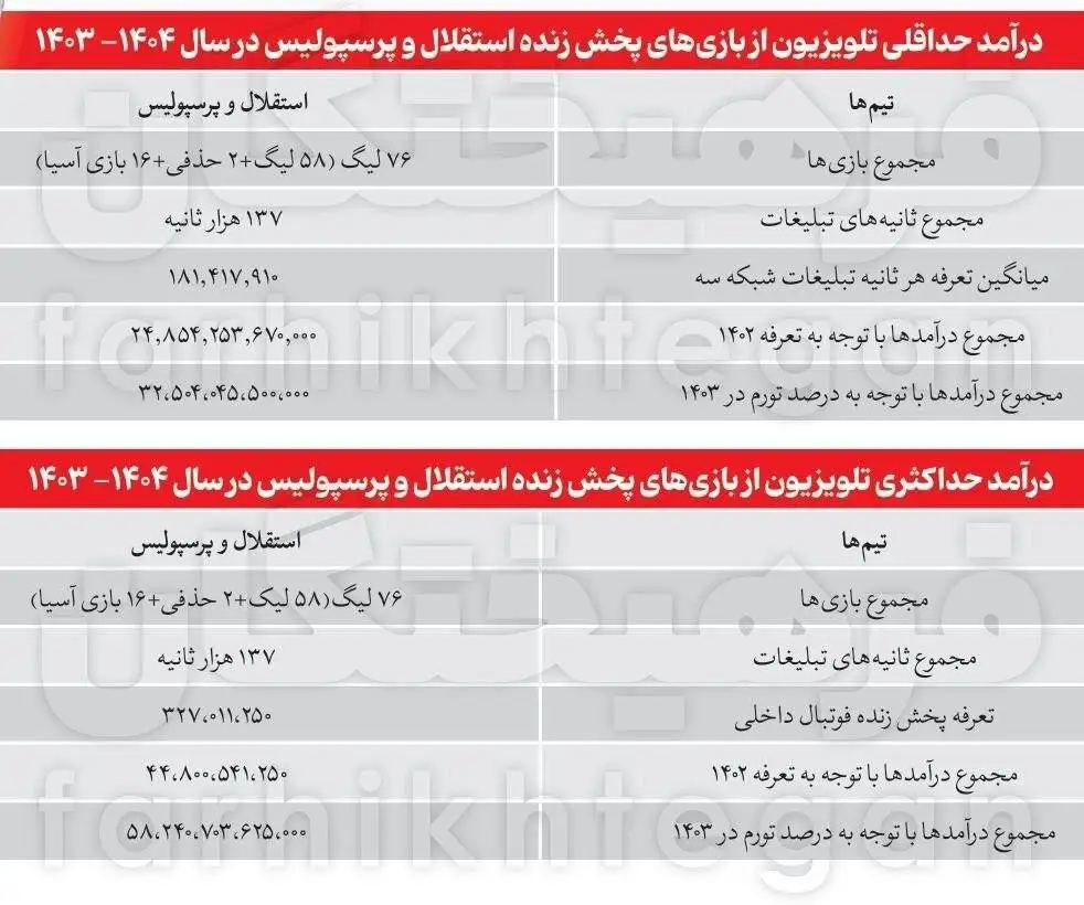 درویش:یک بار برای همیشه این مشکل باید حل شود - مهدی تاج:جامعه فوتبال سال ها منتظر چنین روزی بود!