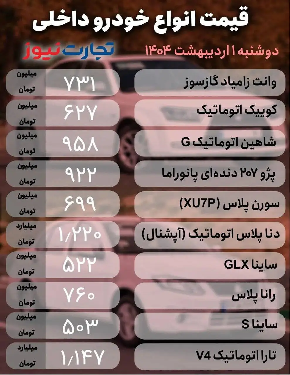 بازار خودرو با ارز همسو شد؛ کاهش 90 میلیون تومانی 3 خودرو - جدول قیمت خودروهای داخلی و مونتاژی
