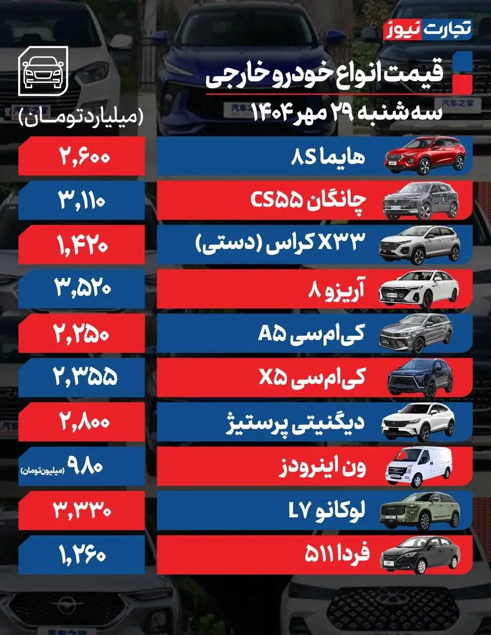 خودرو تا 100000000 گران شد ؛ جزئیات صعود میلیونی قیمت ها - جدول قیمت خودروهای داخلی و خارجی