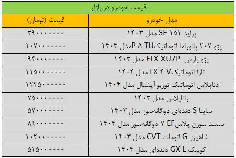 شتاب کاهش قیمت خودرو در بازار سرعت گرفت - آخرین قیمت سمند، شاهین، پژو، ساینا و دنا + جدول