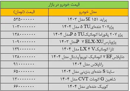 تغییر شدید قیمت خودرو در بازار - آخرین قیمت پراید، پژو، سمند، شاهین و کوییک + جدول