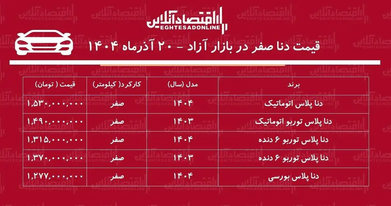 ریزش شدید قیمت دنا در بازار آزاد - جدول قیمت