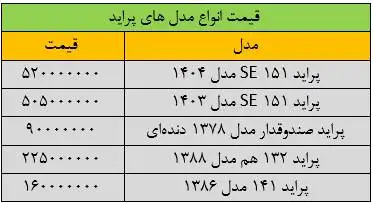 قیمت پراید ترمز برید - جدول قیمت انواع مدل های پراید در بازار