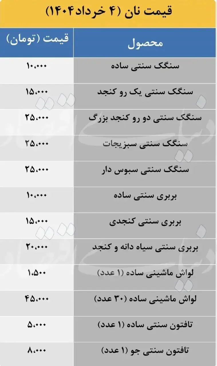 نرخ مصوب نان در خرداد 1404 اعلام شد - قیمت نان گران شد؟