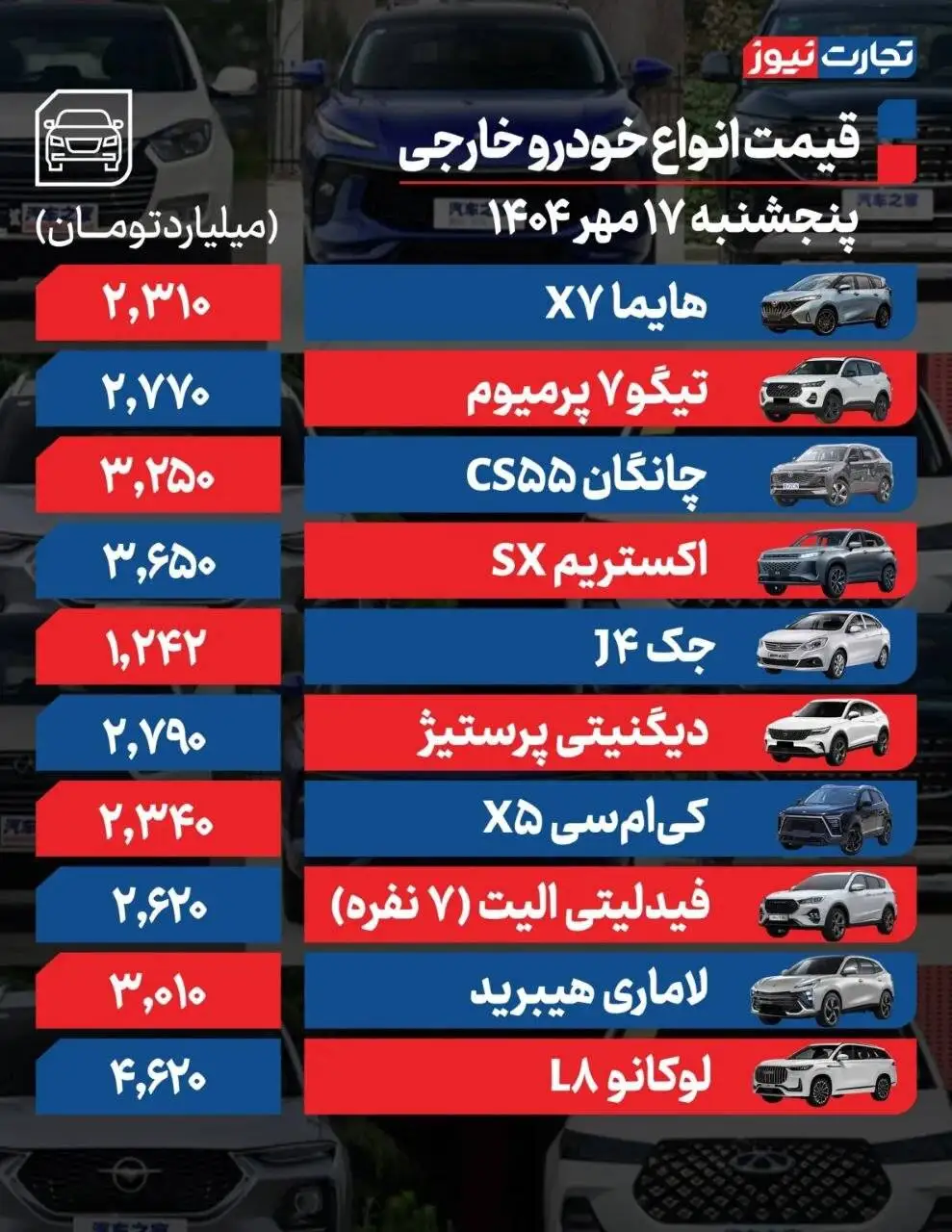 قیمت خودرو امروز 17 مهر 1404 - ترمز بریدن قیمت خودرو در بازار