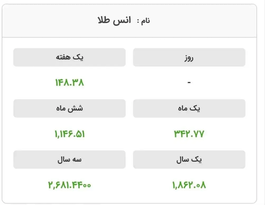 طلا به شدت سکته کرد - قیمت جدید طلای جهانی امروز 4 دی ماه 1404