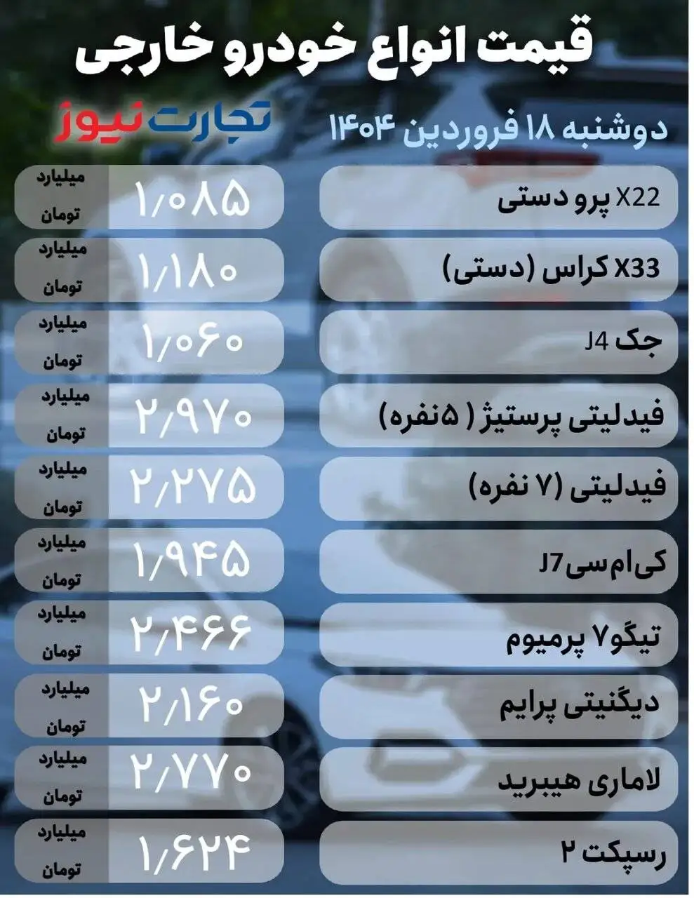 ریزش قیمت برخی خودروهای داخلی و خارجی در بازار؛ این خودرو 60 میلیون تومان پایین آمد - جدول قیمت ها