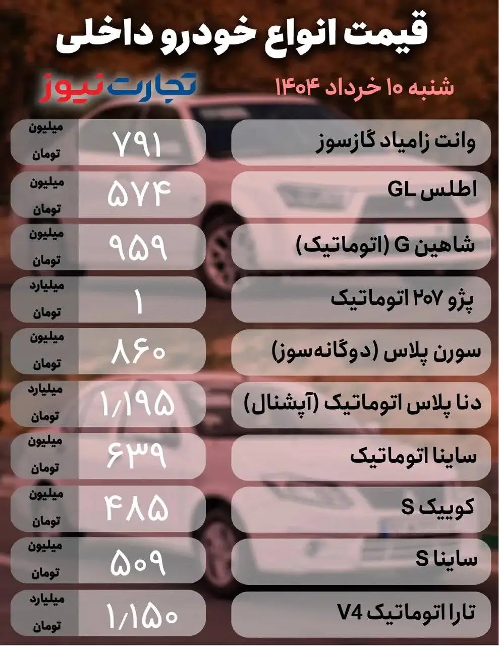 عوامل مهمی که نقشی کلیدی در افزایش و کاهش قیمت خودروها دارند؛ جدول قیمت خودروهای داخلی و خارجی؛ امروز 10 خرداد