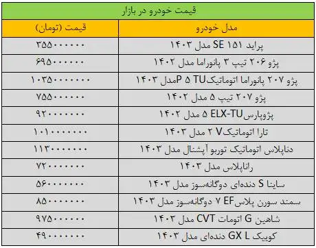 قیمت این خودروها میلیاردی شد - آخرین قیمت پژو، پراید، سمند، کوییک، شاهین و دنا + جدول