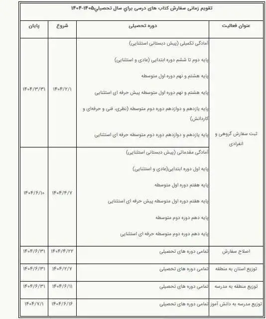 زمان ثبت سفارش کتب درسی اعلام شد - تقویم زمانی سفارش کتاب های پایه های اول ابتدایی، هفتم و دهم