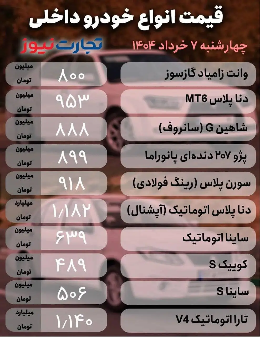 بی اعتنایی بازار خودرو به نوسان دلار ؛ 207، سورن، تارا شاهین، جک و لاماری ایما چقدر قیمت خورد؟ - جدول قیمت ها