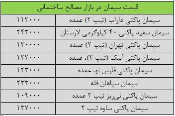 قیمت جدید سیمان امروز 17 آبان ماه 1404 - قیمت سیمان تغییر کرد؟