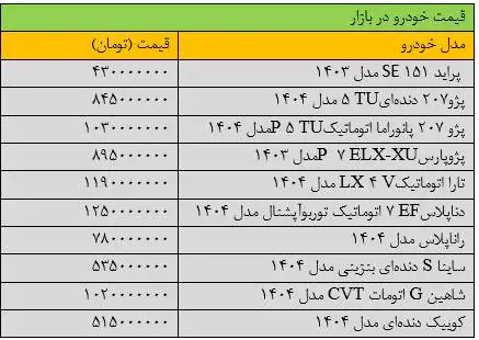 تکان سنگین قیمت ها در بازار خودرو - آخرین قیمت پژو، شاهین، سمند، دنا و تارا + جدول