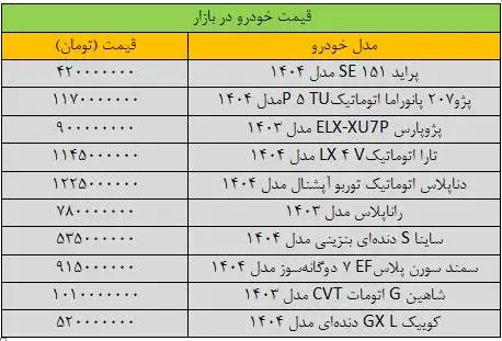 زلزله قیمت ها در بازار خودرو - آخرین قیمت پژو، سمند، کوییک، شاهین و تارا + جدول