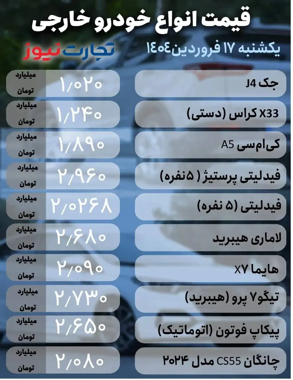 نوسان در بازار خودرو؛ 6 خودرو مونتاژی تا 90 میلیون تومان گران شدند - جدول قیمت ها