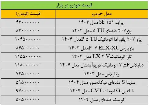 بازار خودرو ترمز برید - آخرین قیمت پژو، سمند، شاهین، دنا و پراید + جدول