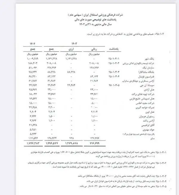 افشای بدهی 116 میلیارد تومانی استقلال به پرسپولیس + سند