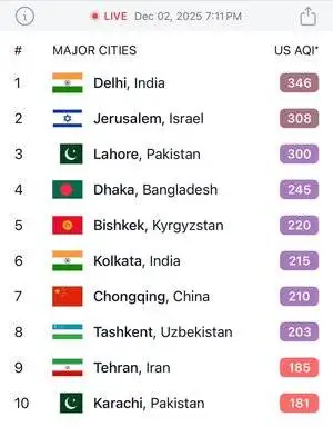 تهران نهمین شهر آلوده جهان شد اما مدارس تعطیل نشد!