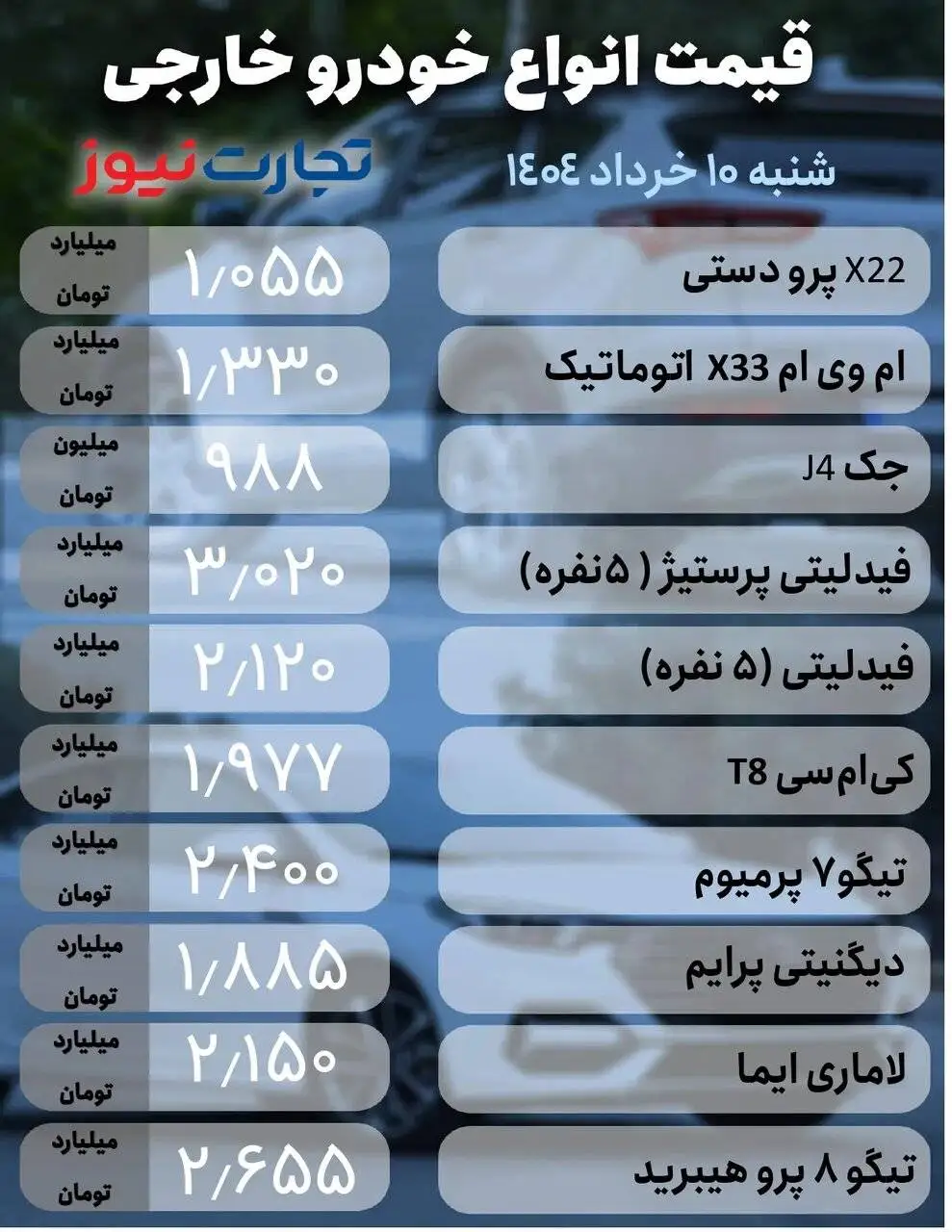 عوامل مهمی که نقشی کلیدی در افزایش و کاهش قیمت خودروها دارند؛ جدول قیمت خودروهای داخلی و خارجی؛ امروز 10 خرداد