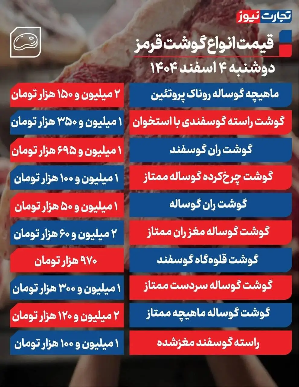 قیمت جدید گوشت قرمز امروز 4 اسفند 1404 - ران گوسفندی و گوساله چند شد؟