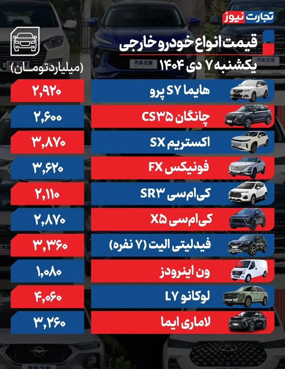افزایش 40 تا 90 میلیون تومانی خودروهای مونتاژی؛ خودروهای داخلی چقدر گران شدند؟ - جدول قیمت ها