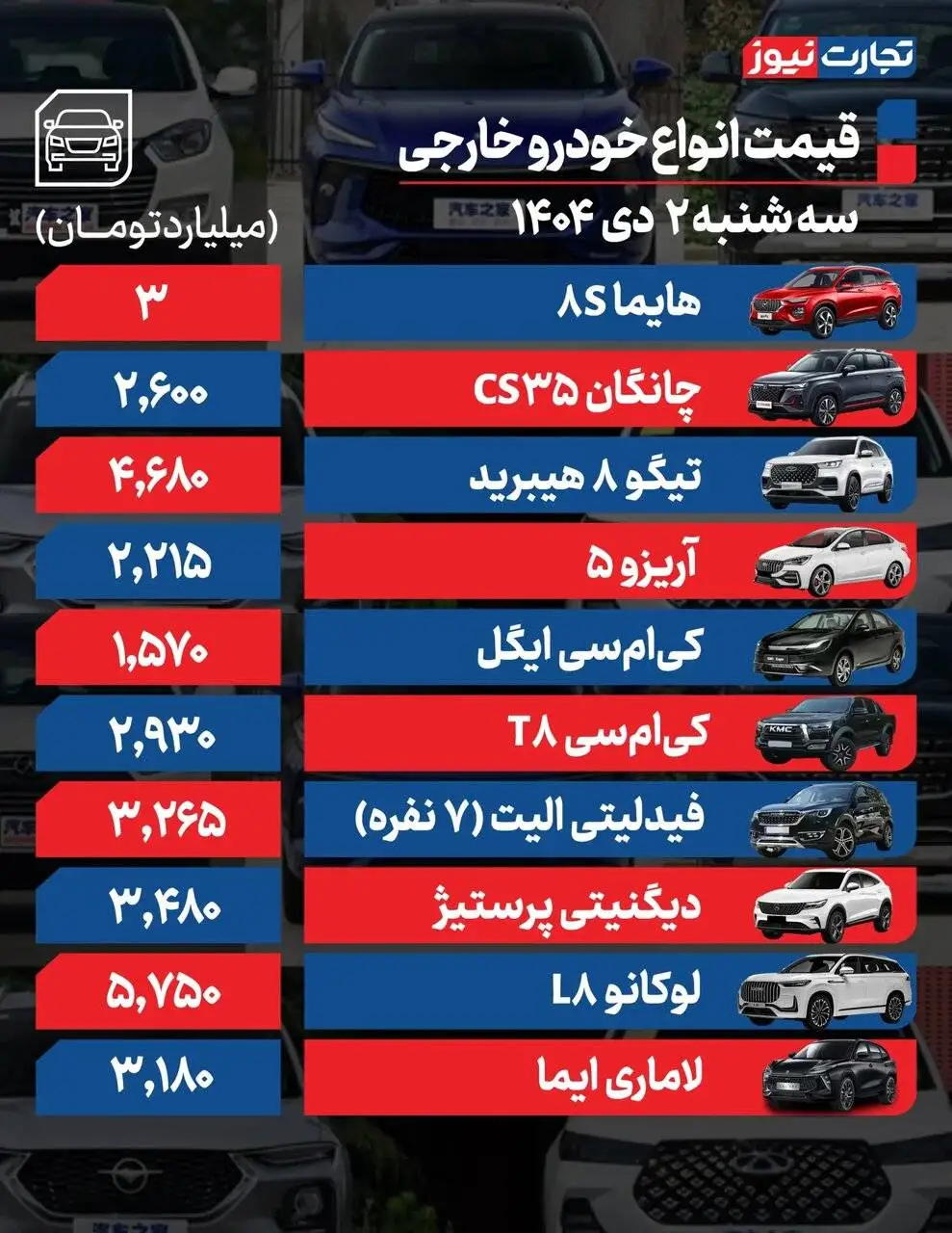 این خودروها 50 تا 80 میلیون تومان گران شدند - جدول قیمت ها