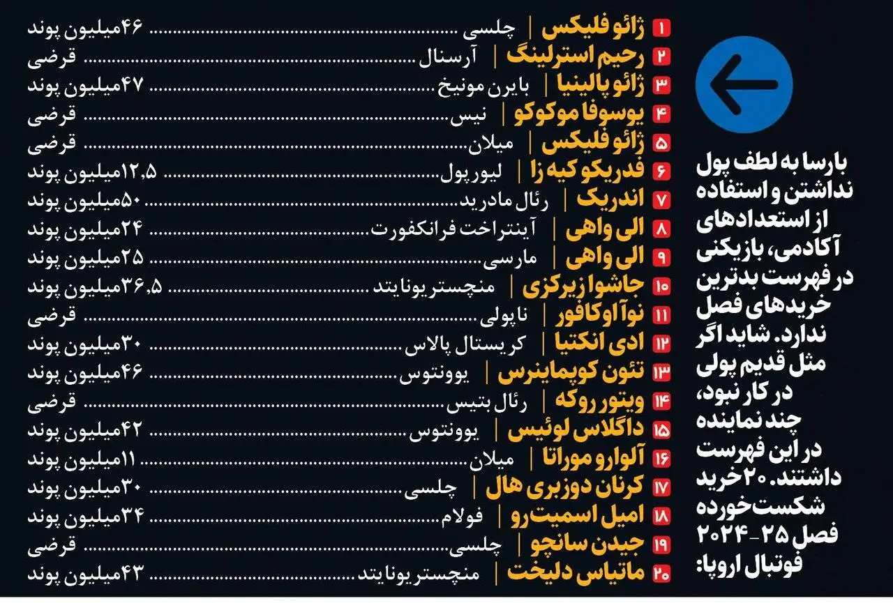 تمدید استقراض تعدیل؛ سیاست بارسلونا در بازار نقل وانتقالات