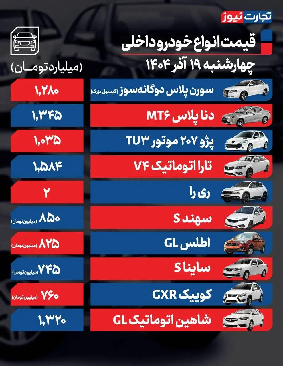 خودروی تازه وارد داخلی 2 میلیاردی شد؛ جهش قیمت در بازار ادامه دارد - جدول قیمت ها